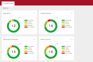 Mystery Mailing Dashboard