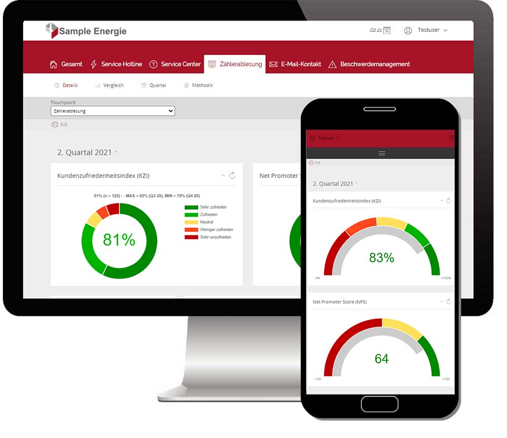 Touchpointbefragung Online Reporting