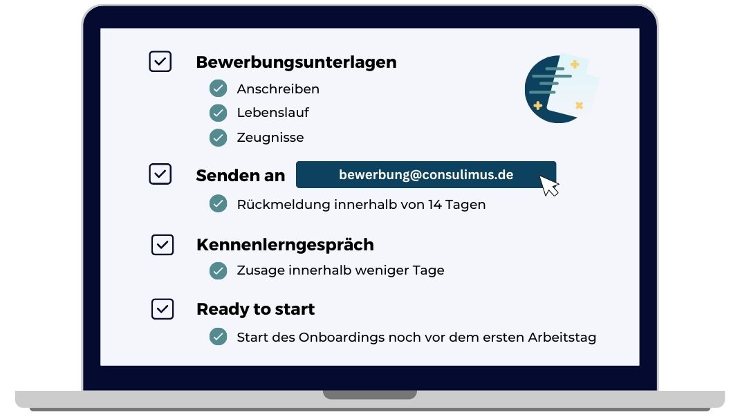 Dein Bewerbungsprozess